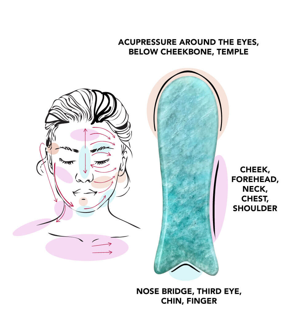 gua-sha-infographic